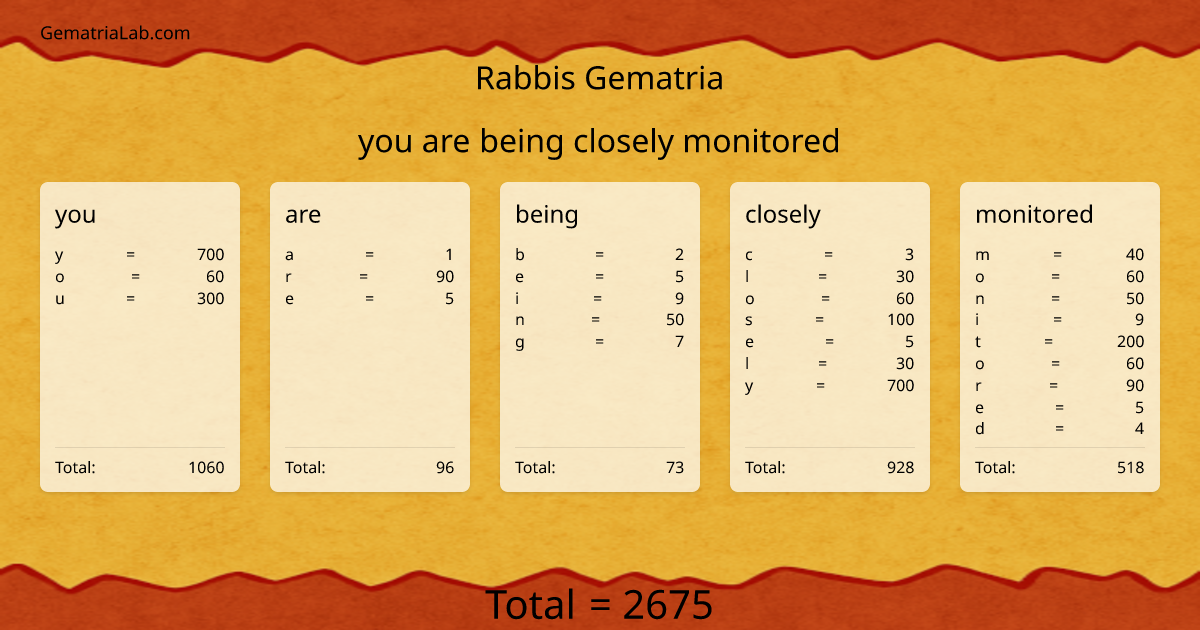 you are being closely monitored in rabbis Gematria